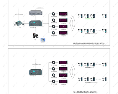 同声传译会议系统拓扑图