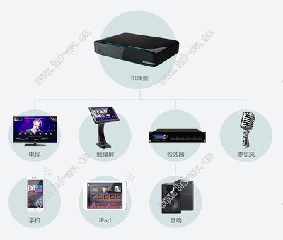 星网视易K70点歌系统设备