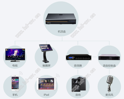 星网视易S68点歌系统设备