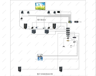 酒店餐厅音响系统拓扑图